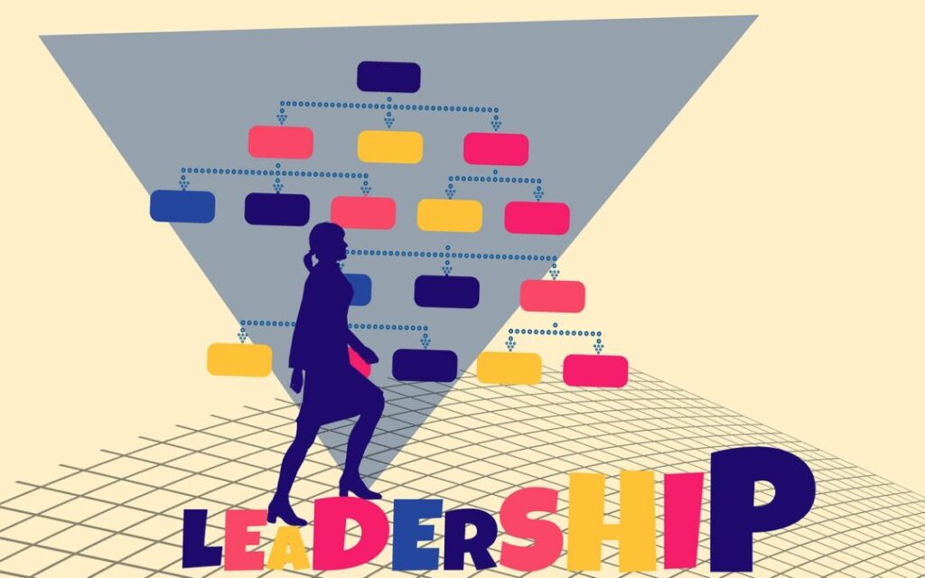 A digital graphic poster about Leadership