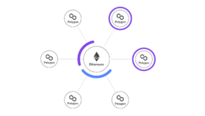 Defining Polygon